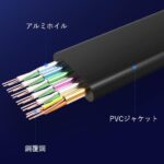 【VAA-B02】薄型HDMIケーブル Black HDCP対応 / VENTION