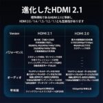 【AGK】ｺｯﾄﾝ編み超薄型HDMI-D Male to HDMI-A Maleｹｰﾌﾞﾙ 8K ｸﾞﾘｰﾝ ｱﾙﾐﾆｳﾑ合金ﾀｲﾌﾟ HDCP対応 / VENTION
