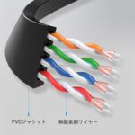 【IBJ】Cat.6 UTP 薄型LANケーブル Black / VENTION