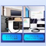 【VAA-B02】薄型HDMIケーブル Black HDCP対応 / VENTION